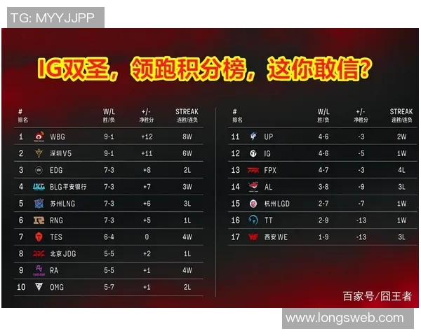 深圳乒乓球队强势领跑杯赛积分榜以92分稳居第一位置 深圳乒乓球队强势领跑杯赛积分榜以92分稳居第一位置