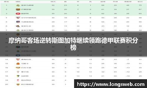 摩纳哥客场逆转斯图加特继续领跑德甲联赛积分榜